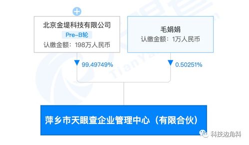 天眼查落子萍鄉(xiāng)成立企業(yè)管理中心，拓展自有資金投資與市場營銷策劃業(yè)務(wù)